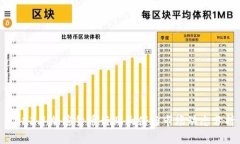 2023年加密货币行业大佬与市场动态分析