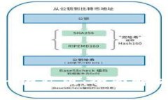 钱包Tokenim国际版:全面解析与使用指南