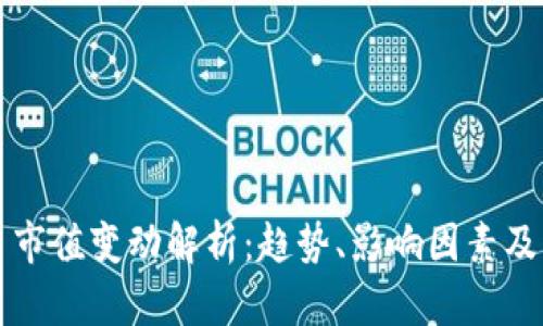 加密货币市值变动解析:趋势、影响因素及未来展望