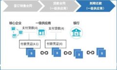 Tokenim: 一个探索多币种交易的未来,如何克服比