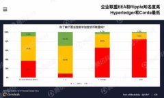 bianoti加密货币洗牌史:回顾和展望