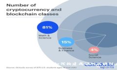 Tokenim项目开发指南:如何构建成功的区块链应用