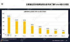 加密货币合约做空的完整指南:策略、风险与市