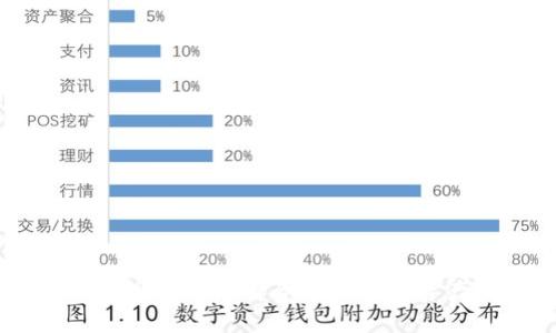 Tokenim评测:如何选择合适的数字资产交易平台