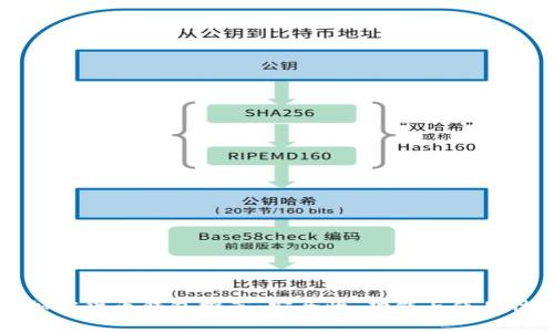 最佳iPhone加密货币钱包推荐:安全性、功能与使用体验全面解析
