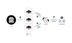 ```xml如何将Tokenim转账到RTX:详细指南与常见问题
