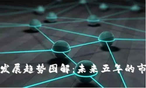 加密数字货币发展趋势图解:未来五年的市场分析与预测