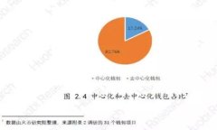 Tokenim扫下载:安全、快速、便捷的数字货币管理