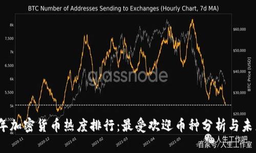 2023年加密货币热度排行:最受欢迎币种分析与未来趋势