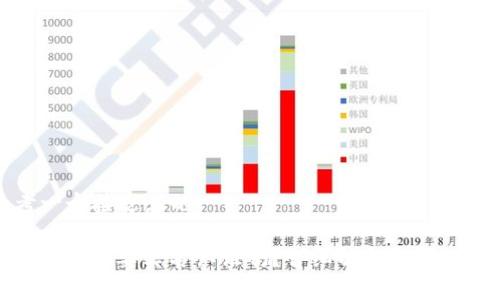 思考一个接近且的
TokenIM需要实名认证吗?详细解析与操作指南
