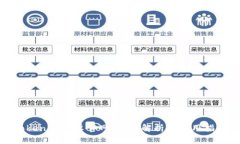 Tokenim安卓官网:全面解析和使用指南