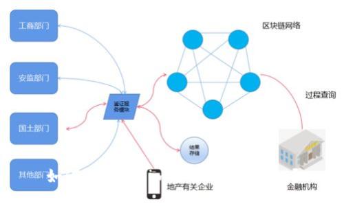 如何在Tokenim平台上找到PMD?