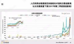 加密货币投资指南:如何有效屯币实现财富增值