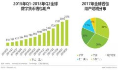 如何将Tokenim提现到欧易交易所:详细步骤与注意