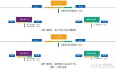 如何撰写有效的Tokenim邮件,提高项目透明度与用