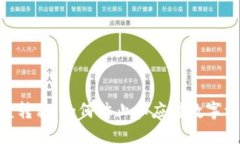 Tokenim被盗转移:如何防止和应对数字资产安全问