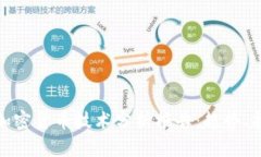 全面解读加密货币技术分析报告:趋势、指标与