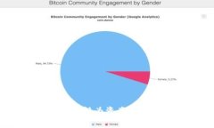 加密货币是否可视为资产？深入探讨与解读