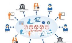 如何通过 Tokenim 平台购买 RAM:详细指南