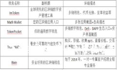 Tokenim冷钱包下载手机版:安全加密数字资产管理