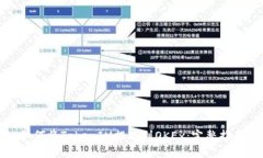 如何将TokenIM提现到OKEx:完整指南