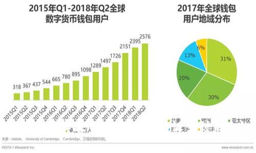 加密货币的真实故事:从比特币的诞生到未来的发展