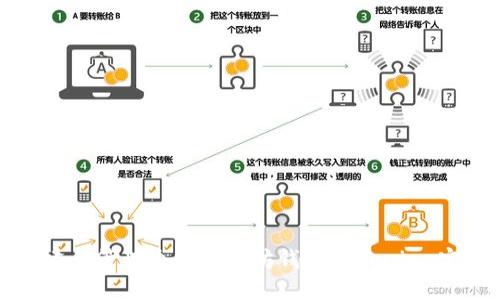 如何创建和管理个人以太坊钱包Tokenim:完整指南
