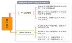 如何通过TokenIm现金购买ETH:全面指南