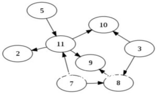USDT误转入Tokenim后怎么办?处理方案与建议