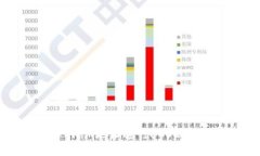 如何将Tokenim地址进行EOS映射:完整指南