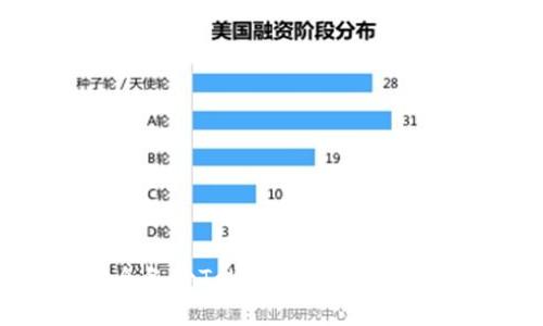 如何安全备份TokenIM备忘词:完整指南