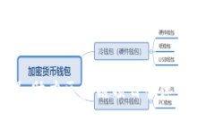 Tokenim加速器:助力区块链项目快速发展的全方位