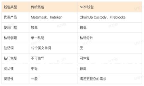 加密货币的世界:从基础知识到投资策略
