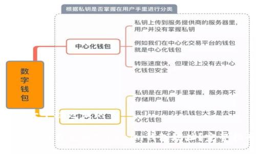 思考一个接近且的
如何查询自己的Tokenim钱包地址?完整指南