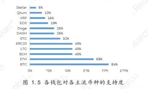 数字加密货币挖矿平台:全面指南与最佳实践
