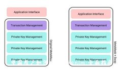 中国用户如何申请Tokenim：全面指南