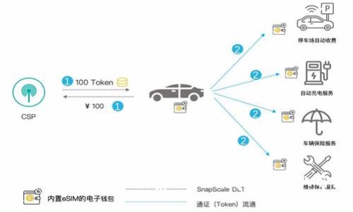 如何快速有效地联系Tokenim客服获取帮助