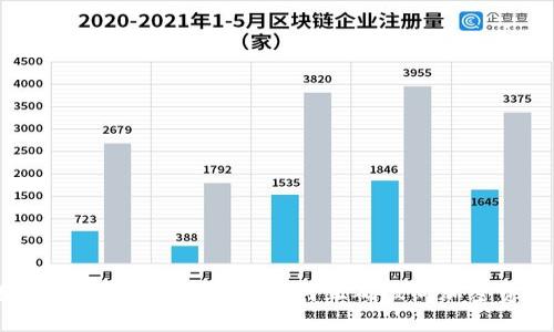 美国加密货币税收指南:如何正确缴纳加密资产税?