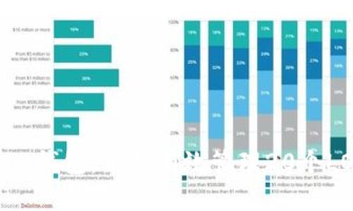 Tokenim钱包:如何有效管理20个LON资产