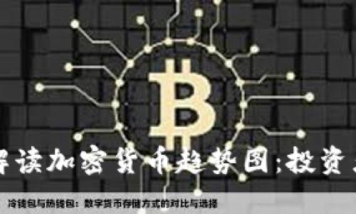 如何正确解读加密货币趋势图:投资者必备指南
