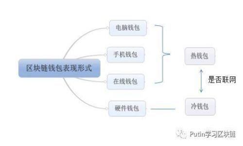   EON空投及TokenIM详解：如何参与与获取收益 / 

 guanjianci EON空投, TokenIM, 加密货币, 数字资产 /guanjianci 

## 内容主体大纲

1. **引言**
   - 介绍EON空投和TokenIM的基本概念
   - 说明空投在加密货币市场的重要性
   
2. **EON空投的背景**
   - EON项目的起源及发展
   - EON的行业定位和目标

3. **TokenIM的介绍**
   - TokenIM平台的功能和优势
   - TokenIM如何支持EON空投

4. **EON空投的参与方式**
   - 如何注册TokenIM账户
   - 如何参与EON空投的步骤

5. **获取收益的方法**
   - EON代币的价值和潜力
   - 如何将收益最大化

6. **风险与注意事项**
   - 空投常见风险
   - 如何规避潜在的骗局

7. **总结**
   - 再次强调EON空投和TokenIM的价值
   - 鼓励用户积极参与

8. **相关问题解答**
   - 回答用户关于EON空投和TokenIM的常见问题

---

## 引言

在当今快速发展的加密货币市场中，各类项目层出不穷，其中，空投（Airdrop）已成为一种普遍的推广和分发方式。本文将重点讨论EON空投及其在TokenIM平台上的参与方式，帮助用户理解如何参与空投并获取潜在收益。

## EON空投的背景

### EON项目的起源及发展

EON项目是一个专注于去中心化金融（DeFi）的创新平台，其目标是为用户提供安全、高效的交易服务。自项目启动以来，EON通过各种机制吸引用户，并逐步建立起强大的社区基础。为了进一步扩大其影响力，EON决定通过空投的形式分发代币，实现用户和项目共同发展的目的。

### EON的行业定位和目标

EON希望在DeFi领域中占据一席之地，通过提供更优质的服务来吸引用户，拥抱去中心化的趋势。EON的愿景是构建一个透明、公正、无地域限制的金融生态系统。

## TokenIM的介绍

### TokenIM平台的功能和优势

TokenIM是一个专业的加密货币交易平台，为用户提供全面的数字资产管理服务。该平台不仅支持多种主流加密货币交易，还专注于用户体验，提供安全、便捷的交易环境。由于其强大的社区和高效的流量审批机制，TokenIM成为众多项目进行空投活动的首选平台。

### TokenIM如何支持EON空投

TokenIM与EON团队紧密合作，确保空投活动能够顺利进行。平台将为参与者提供明确的步骤指导和实时的支持，以便用户能顺利完成操作并获取EON代币。

## EON空投的参与方式

### 如何注册TokenIM账户

参与EON空投的第一步是注册TokenIM账户。用户需要访问TokenIM官方网站，并按照提示完成注册流程。这一般包括提供电子邮件地址、设定密码、接受使用条款等步骤。完成注册后，用户需要进行身份验证，以确保账号的安全性。

### 如何参与EON空投的步骤

注册成功后，用户可以按照以下步骤参与EON空投：
1. 登录TokenIM账号。
2. 访问EON空投页面，了解活动详情。
3. 填写必要信息，例如钱包地址等。
4. 完成指定的任务，例如关注社交媒体帐号、转发活动信息等。
5. 提交参与申请，等待代币分发。

## 获取收益的方法

### EON代币的价值和潜力

EON代币作为EON项目的原生代币，具备多种实用性，包括参与平台治理、交易费用减免等。随着EON生态的发展，代币的需求量也在逐步上升，从而提升其市场价值。因此，参与EON空投，将为用户带来潜在的财务收益。

### 如何将收益最大化

用户可以通过以下几种方式来实现收益最大化：
1. **及时了解市场动态**：关注相关资讯，判断EON代币的市场趋势。
2. **参与流动性挖矿**：将获得的EON代币进行流动性挖矿，赚取额外收益。
3. **合理安排投资组合**：根据个人的风险承受能力，综合安排投资策略，分散风险。

## 风险与注意事项

### 空投常见风险

尽管空投活动提供了获取代币的机会，但也存在一定风险。例如，某些空投可能涉及虚假项目，用户可能面临财产损失。因此，在参与任何空投活动前，用户应保持警惕，仔细核实项目的真实性。

### 如何规避潜在的骗局

用户可以通过以下方式规避空投骗局：
1. **进行全面调研**：检查项目的官方网站、白皮书、社交媒体等信息，确保其可信度。
2. **加入社群**：可以通过加入社区或论坛，获取其他投资者的意见和警示。
3. **避免提供敏感信息**：任何正规项目不会要求用户提供私钥或密码等敏感信息。

## 总结

EON空投为用户提供了一个极具潜力的投资机会，而TokenIM则为这一活动提供了强有力的支持。希望通过本文的介绍，用户能够顺利参与EON空投，并获取更多的投资收益。

## 相关问题解答

### Q1: EON空投的具体时间是何时？

回答：
EON空投的具体时间通常会在项目官方网站和TokenIM平台上进行公告。用户应定期关注相关资讯，以免错过空投机会。通常情况下，空投会分为多个阶段，不同阶段的参与方式和奖励可能会有所不同，因此用户应密切留意相关时间节点。

### Q2: 参与EON空投需要支付费用吗？

回答：
一般来说，参与空投不需要支付费用，但有些项目可能会要求用户完成特定的任务，这可能涉及到小额的交易费用或其他条件。用户需仔细阅读空投规则，确保了解参与的具体要求。

### Q3: 如何确保我的钱包地址正确？

回答：
确保钱包地址正确是非常重要的一步。用户应使用官方推荐的钱包，复制并粘贴钱包地址，尽量避免手动输入。可以通过发送小额测试交易的方式，确认钱包地址的有效性。此外，保持私人钥匙的安全性，切勿将其泄露给他人。

### Q4: EON代币在交易所的上市情况如何？

回答：
EON代币将在主流交易所上市，用户可以通过关注项目的社交媒体和官方公告获取相关信息。上市之后，用户可根据市场行情进行买卖交易。在此过程中，用户需关注市场波动，以作出合理的交易决策。

### Q5: 如果错过了EON空投，还有机会获得代币吗？

回答：
假如错过了EON空投，用户仍可以通过市场购买EON代币。此外，EON项目将可能在未来进行更多的活动或空投，建议关注项目动态，保持参与的积极性。

### Q6: 如何降低参与空投的风险？

回答：
降低参与空投的风险可以通过以下方式实现：
1. **保持信息透明**：所有信息应从官方渠道获取，避免受到不法分子的欺诈。
2. **审慎选择网络**：选择信誉良好的交易平台，确保资金安全。
3. **多方验证**：在进行任何投资之前，多方验证项目的各项信息，以确保投资的合理性与安全性。

以上内容希望对您了解EON空投及TokenIM有所帮助，能在这个快速发展的加密市场中把握机会。