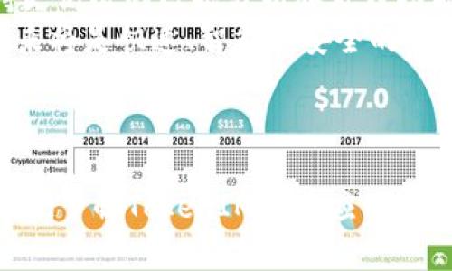 如何高效提取TokenIM中的数据和信息

TokenIM, 数据提取, 信息管理, API使用/guanjianci

## 内容大纲

1. **引言**
   - 什么是TokenIM
   - TokenIM在数据和信息管理中的重要性

2. **TokenIM的基本概述**
   - TokenIM的功能和特点
   - TokenIM的工作原理
   - TokenIM的应用场景

3. **数据提取的基础知识**
   - 什么是数据提取
   - 数据提取的类型（结构化与非结构化数据）
   - 数据提取的工具和技术

4. **如何使用TokenIM进行数据提取**
   - 注册和设置TokenIM账号
   - 获取API密钥
   - 使用API进行数据提取的基本步骤

5. **API在数据提取中的应用**
   - TokenIM API的功能详解
   - 常用API终端和调用示例
   - 处理API响应数据的方法

6. **数据提取过程中常见问题及解决方法**
   - 网络连接问题
   - API调用频率限制
   - 数据格式不兼容问题

7. **数据提取过程**
   - 提高数据提取效率的策略
   - 数据清理和格式转换
   - 实时数据提取与批处理的选择

8. **总结**
   - 对TokenIM的整体评价
   - 数据提取的未来趋势

## 问题及详细介绍

### 问题1: TokenIM是什么，为什么值得使用？
TokenIM简介及其重要性
TokenIM是一种用于数据和信息管理的工具，主要用于开发者和企业在处理大规模数据时的一种便捷方式。它的设计理念基于API的调用，使得用户能够高效提取和管理数据。使用TokenIM的好处在于，它能够减少数据处理的复杂性，提高数据处理的效率，有效支持业务决策。
TokenIM的突出特点是支持多种数据源，并能够为用户提供实时的数据提取服务。这种实时性使得企业在快速变化的市场环境中能够作出迅速反应。同时，TokenIM的用户界面友好，使得即使是技术背景不深的人也能轻松上手。

### 问题2: 如何注册和设置TokenIM账号？
注册流程与初始设置
要使用TokenIM，首先需要访问TokenIM的官方网站进行注册。用户需要提供基本个人信息，例如邮箱地址和密码。一旦注册完毕，系统将向用户提供一个验证链接，通过验证后即可激活账号。
激活后，用户可以登录到TokenIM，对个人信息进行完善。在用户主页上，用户可以找到创建API密钥的选项。在这个过程中，用户必须遵循安全指导，确保API密钥的安全性，因为它是连接TokenIM服务的关键。

### 问题3: TokenIM的API如何使用？
API使用指南
TokenIM提供了一系列API，使得用户能够通过编程方式进行数据提取。开始使用API之前，用户需获取API密钥，并查看相关文档以了解API的各项功能和调用方法。
调用API的基本步骤包括：构造HTTP请求、设置请求头、并引入必要的参数。TokenIM的API支持多种返回格式，用户可根据需求选择合适的数据格式，如JSON或XML。处理响应数据时，可以使用常见的编程语言，解析响应并将所需数据提取出来。

### 问题4: 数据提取的常见问题有哪些？
常见问题与解决策略
在使用TokenIM进行数据提取时，用户可能会遇到各种问题。首先是网络连接问题，这可能导致API请求失败。建议用户检查网络环境，确保稳定。
其次，API调用的频率限制可能导致连贯的请求被拒绝。为了避免这种情况，用户可以使用代办服务或稍微延长请求间隔。此外，数据格式不兼容也是常见问题之一，用户需合理处理不同格式的数据，确保系统能够顺畅工作。

### 问题5: 如何数据提取的效率？
策略
在数据提取过程中，提高效率的策略有多种。首先，用户应设计合理的数据提取计划，包括何时提取、提取哪些数据及提取频率等。
其次，数据清理与格式转换至关重要，用户可以在提取后执行这些操作以确保数据的质量和一致性。此外，用户还需选择合适的提取方式，比如实时提取或批处理，根据具体需求选择最优方案。

### 问题6: 数据提取的未来趋势是什么？
未来发展与展望
数据提取技术正逐步走向自动化与智能化，AI与机器学习的应用将改变数据提取的传统方式。未来，TokenIM等工具将支持更高级的数据分析和处理功能，以满足日益增长的数据需求。
此外，数据隐私与安全性也将受到越来越多的关注，用户需保障数据的安全性，遵循相关法律法规。总而言之，数据提取的未来将是快速、智能和安全的。

---

以上是关于“如何高效提取TokenIM中的数据和信息”的内容大纲及各个问题的详细介绍。这一结构不仅有助于用户系统性地了解TokenIM及其应用，同时也符合的需求。