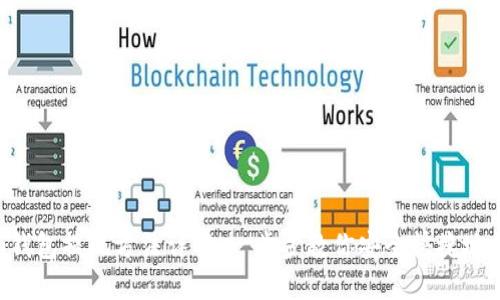 Tokenim钱包提现方法详解：一步步教你安全快捷地提取资金