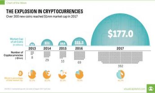 全球加密货币用户突破一亿:趋势、影响与未来展望