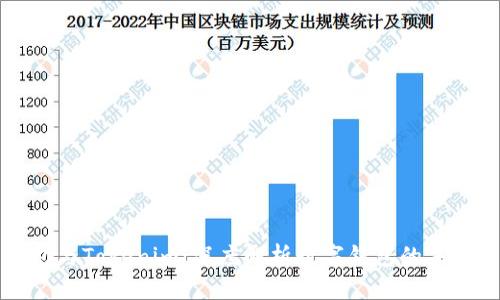 麦子钱包与Tokenim:深度解析数字钱包的未来与发展