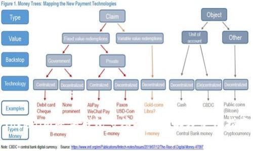 Tokenim硬件钱包多签功能详解及使用指南
