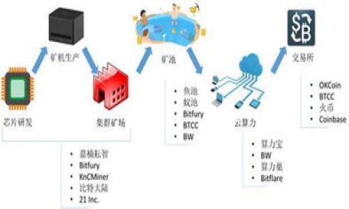   数字加密货币：全面探索及其对未来金融的影响 / 

 guanjianci 数字加密货币, 区块链技术, 未来金融, 虚拟货币 /guanjianci 

### 内容主体大纲：

1. 引言
   - 数字加密货币的定义
   - 数字加密货币的崛起背景
   - 数字加密货币的重要性

2. 数字加密货币的基本概念
   - 什么是加密货币
   - 区块链技术的原理
   - 如何进行数字加密货币的交易

3. 数字加密货币的主要类型
   - 比特币及其特性
   - 以太坊及其智能合约
   - 其他著名的数字加密货币（如莱特币、瑞波币等）

4. 数字加密货币的优势
   - 去中心化
   - 交易安全性
   - 跨境支付的便利性

5. 数字加密货币的风险与挑战
   - 市场波动性
   - 安全问题（如黑客攻击）
   - 法律与监管风险

6. 数字加密货币对未来金融的影响
   - 如何改变传统金融模式
   - 对银行业务的影响
   - 数字经济与数字货币的融合

7. 数字加密货币的未来发展趋势
   - 技术趋势（如量子计算对加密货币的影响）
   - 监管政策的发展方向
   - 市场接受度的提高

8. 结论
   - 数字加密货币的重要性总结
   - 未来展望

### 详细内容：

#### 引言

数字加密货币是指利用高级加密技术和区块链技术形成的一种新型货币形式，旨在确保交易的安全性、透明性和去中心化。这一概念自比特币诞生以来，逐渐成为全球经济的重要组成部分。根据研究，数字货币正在改变我们对金钱和金融的传统看法，为未来的金融事务提供新的可能性。

#### 数字加密货币的基本概念

加密货币是指通过密码学技术来创造和管理的货币。它们在网络上流通，通常依赖分布式账本技术（如区块链）。区块链是一个去中心化的数据库，用于记录所有交易信息，保证了数据的不可篡改性和透明度。

在进行数字加密货币的交易时，用户需要使用一个数字钱包存储他们的货币。这些钱包使用私钥和公钥来保护用户的资产，并确保只有拥有正确私钥的人才能管理这些资产。

#### 数字加密货币的主要类型

比特币（Bitcoin）是第一种也是最知名的加密货币。它的最大特点是去中心化和有限供应，只有2100万枚比特币会被挖掘出来。

以太坊（Ethereum）是一种支持智能合约的加密货币，它允许开发者在其平台上创建去中心化应用（DApps）。

此外还有莱特币（Litecoin）、瑞波币（Ripple）等，这些货币各自具备独特的特点和应用场景。

#### 数字加密货币的优势

数字加密货币最大的优势之一是去中心化，这意味着没有单个实体对货币的控制，减少了干预的可能性。此外，交易的安全性也通过加密技术得到了保障。跨境支付方面，数字货币可以减少交易时间和费用，使国际交易更加高效。

#### 数字加密货币的风险与挑战

尽管数字加密货币有诸多优势，但其市场也面临高度的波动性，价格经常因市场情绪而大起大落。此外，由于安全问题，黑客攻击事件屡见不鲜，给投资者带来了极大的风险。此外，法律与监管的缺失也使得数字货币的使用充满挑战。

#### 数字加密货币对未来金融的影响

数字加密货币正在重新定义传统金融。银行业务可能会面临重构，传统的银行贷款和支付系统也有可能被去中心化金融（DeFi）所取代。随着数字经济的不断发展，数字货币将成为一种新的支付方式，推动商品和服务的便利交易。

#### 数字加密货币的未来发展趋势

未来，数字加密货币的技术将持续演进，尤其是量子计算的逐渐成熟可能对加密算法构成威胁，这也会促使加密货币的技术更新迭代。此外，监管政策的变化可能会影响市场的稳定性与合法性，随着全球对数字货币的接受度上升，其应用领域也将不断拓展。

#### 结论

数字加密货币的崛起正是技术与金融结合的产物，虽然面临多方面的挑战，但它的潜力与前景不可小觑。未来，数字货币有望成为全球金融生态系统中的重要组成部分，推动经济的创新与发展。

### 相关问题：

#### 问题1：数字加密货币如何影响全球经济？

数字加密货币对全球经济的多重影响
数字加密货币的崛起正在深刻影响全球经济，尤其在以下几个方面：
1. 便利的跨境支付：数字加密货币提供了一种便捷的支付途径，用户无需依赖银行进行传统的汇款业务，降低了跨国交易的成本和时间。
2. 新兴市场的金融包容性：在一些金融服务不发达的地区，加密货币能够帮助那些无法接受银行服务的人群获取金融服务，提高其参与经济活动的能力。
3. 投资方式的多样化：加密货币为投资者提供了新的投资工具和市场，吸引了大量资金流入，加速了全球资本市场的发展。
4. 政府政策的改革：许多国家意识到数字货币的巨大潜力，开始制定政策以促进数字经济的发展，这将对全球经济的政策环境产生深远影响。

#### 问题2：如何保障数字加密货币交易的安全性？

确保加密货币交易安全的有效措施
为了保障数字加密货币交易的安全性，用户可以采取以下几种方法：
1. 使用安全钱包：用户应选择知名的、经过验证的钱包服务，避免使用不安全或不知名的钱包。
2. 定期更新密码并启用双重验证：强密码的设置以及双重验证的启用，可以大幅提高用户账户的安全性。
3. 注意网络安全：用户在进行交易时应确保在安全的网络环境中操作，避免使用公共Wi-Fi完成敏感交易。
4. 了解诈骗手法：用户应保持警惕，学会识别各种常见的加密货币诈骗，以保护自己的资产安全。

#### 问题3：区块链技术与数字加密货币的关系？

区块链技术在数字加密货币中的核心作用
区块链技术是数字加密货币的基础架构，二者关系密不可分：
1. 去中心化的记录机制：区块链技术通过分布式账本记录所有交易数据，确保没有单一控制者，从而增强了安全性和信任度。
2. 不可篡改性：区块链中的数据一旦被记录，就无法改变，确保了交易的透明性和历史数据的真实性。
3. 支持智能合约：区块链平台（如以太坊）支持智能合约的创建，扩展了加密货币的应用场景。
4. 提高效率：区块链技术能够减少中介的介入，提高交易的速度和效率，推动了数字货币的发展。

#### 问题4：数字加密货币的法律监管现状如何？

数字加密货币的法律监管与挑战
数字加密货币的法律监管现状是一个复杂的局面，各国的政策差异显著：
1. 监管框架的构建：许多国家正在努力建立数字货币的监管框架，以规范其交易，保障投资者权益。
2. 法律地位的不确定性：目前，许多国家尚未明确数字货币的法律地位，这导致交易活动在法律上处于灰色地带。
3. 国际合作与协调：数字加密货币的全球性特征使得国际间的合作变得必要，以便有效监管跨国交易。
4. 政府对创新与风险的平衡：各国政府需在鼓励金融创新与维护市场稳定之间找到平衡点，以应对加密货币带来的挑战。

#### 问题5：如何判断一个加密货币的投资价值？

评估加密货币投资价值的关键指标
在数字加密货币投资中，判断其价值至关重要，可以关注以下几个指标：
1. 市场资本化：市场资本化是影响投资者决策的重要标志，通常，高资本化的项目更为稳定和可靠。
2. 项目的团队和背景：分析项目团队的背景及其运作历史，能有效判断项目的可靠性及实施能力。
3. 技术实力：考虑项目的技术创新主体和区块链底层技术的成熟度，强大的技术支持是长期投资的保障。
4. 竞争区位：市场上有竞争对手的情况下，分析竞争产品的优势也是判断投资潜力的重要因素。

#### 问题6：如何参与数字加密货币的投资？

参与数字加密货币投资的基本步骤
参与数字加密货币的投资可以按照以下步骤进行：
1. 了解市场：首先，投资者需要对数字货币市场进行充分了解，学习相关的基础知识和市场动态。
2. 注册交易所：选择一个信誉良好的数字货币交易所进行注册并通过身份验证。
3. 资金转入：将资金转入交易所账户，支持的充值方式通常包括银行转账、信用卡等。
4. 选择投资对象：根据之前的研究，选择潜在的投资标的，并明确投资策略。
5. 时刻关注市场：投资后，需定期监测市场动态并根据市场发展调整投资策略，从而最大限度保护投资收益。

以上是在数字加密货币主题下的详细探讨，从多个维度进行深入分析，旨在为读者提供全面的理解与指导。