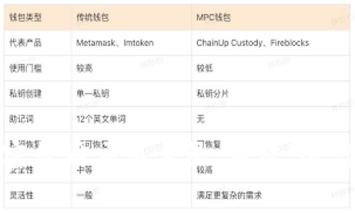 全面解析加密货币交易系统:构建、运作与未来趋势