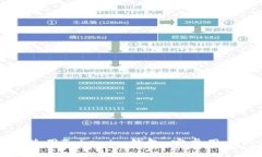 思考的如何下载与使用Tokenim钱包:安卓用户的全