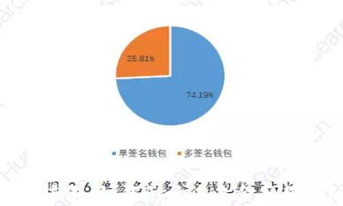 加密货币专利:如何影响未来金融科技的发展
